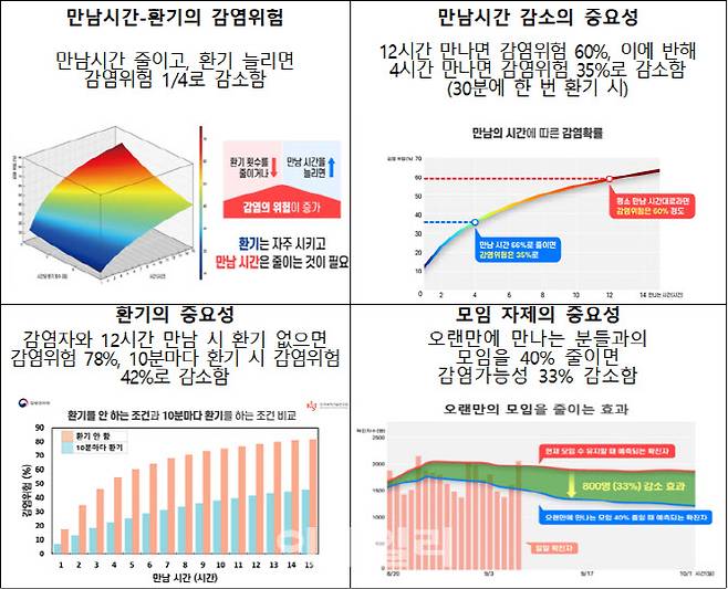 (자료= 중앙방역대책본부)