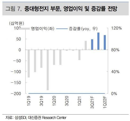 (제공=대신증권)