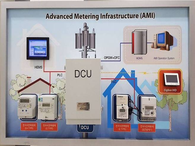 스마트미터, 출처=한국전력공사 블로그