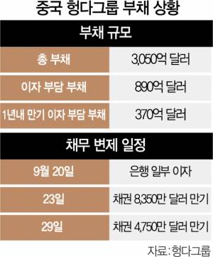 1815A11 중국 헝다22