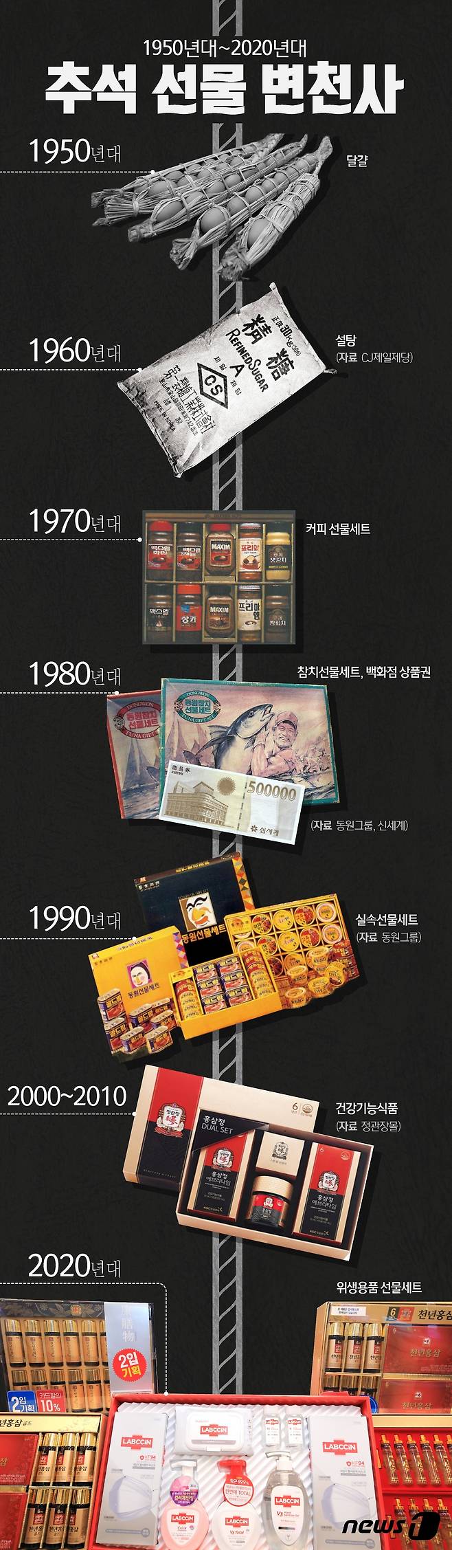 © News1 이지원 디자이너