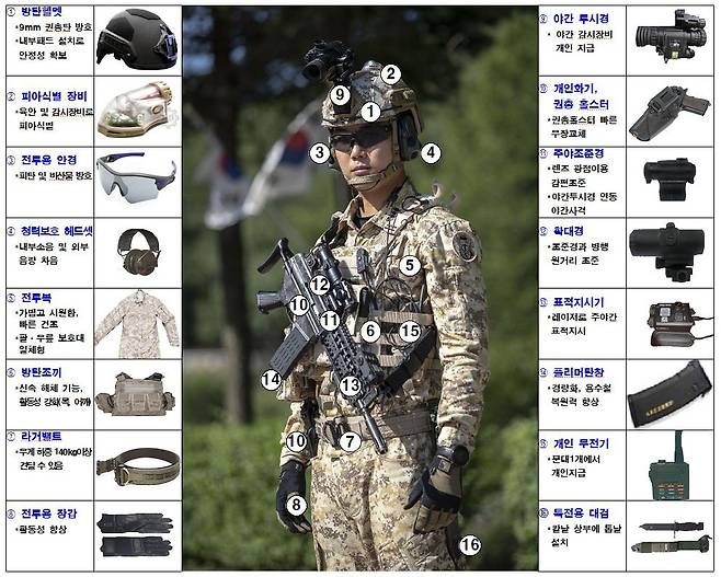육군 워리어플랫폼의 각종 장비와 장구를 설명한 도표. [자료 육군]