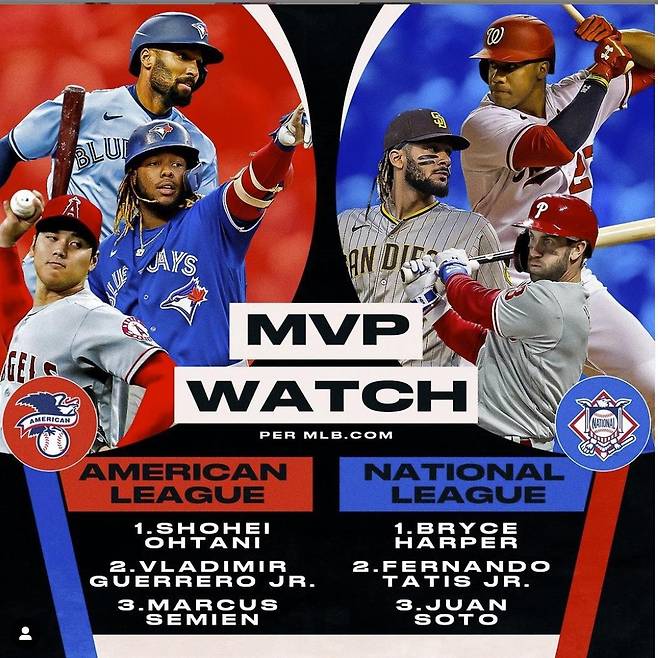 2021년 MLB 양대 리그 MVP 후보들 [MLB 인스타그램 캡처. 재판매 및 DB 금지]