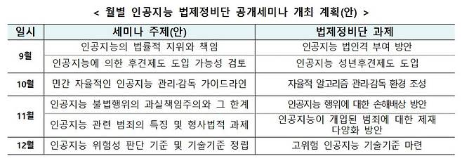 과기정통부 월별 인공지능 법제정비단 공개세미나 계획안