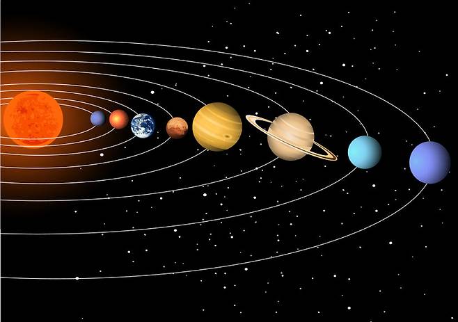 같은 공전면 위에서 태양을 공전하는 태양계 행성 상상도. 사진=123rf