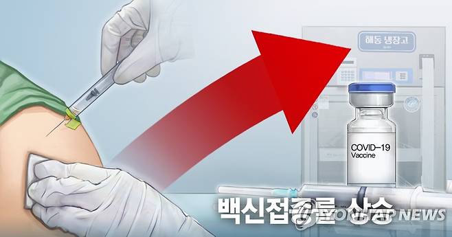 높아지는 백신 접종률 (PG) [홍소영 제작] 일러스트