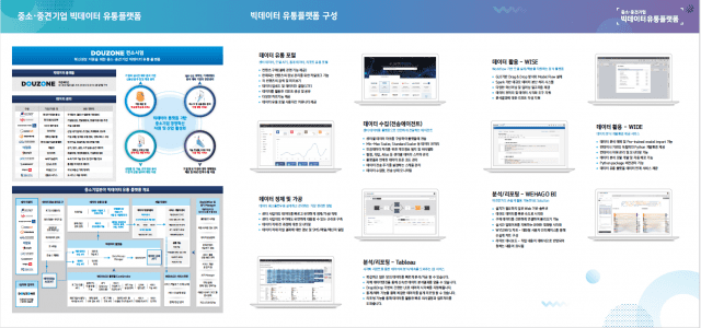 더존 중소 중견기업 빅데이터 유통 플랫폼
