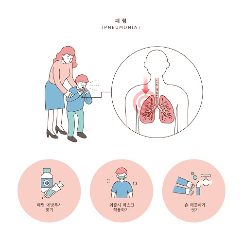 영유아 폐렴은 감기로 오인해 치료시기를 놓치기 쉬운 만큼 부모의 세심한 관찰이 중요하다. 또 폐렴과 연관 있는 뇌수막염, 독감 등의 예방접종을 제때 맞는 것이 좋다(사진=클립아트코리아).