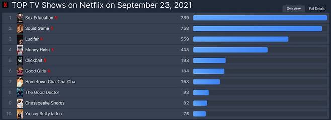 사진 출처= 플릭스 패트롤 캡처