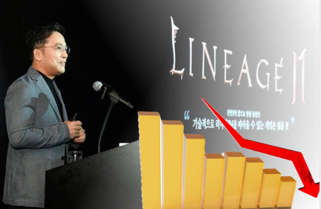 김택진 엔씨소프트 대표는 ‘리니지2M’ 출시 쇼케이스에서 “단언컨대 앞으로 몇 년 동안은 기술적으로 리니지2M을 따라올 수 있는 게임은 없을 것”이라고 자신감을 보였다.[엔씨소프트, 123rf]