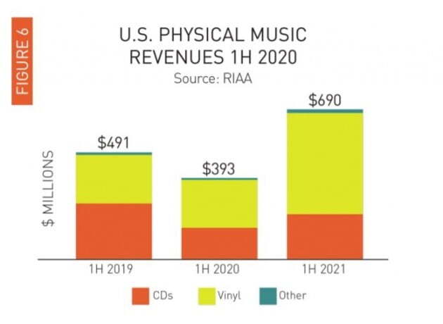 미국음반산업협회(RIAA)