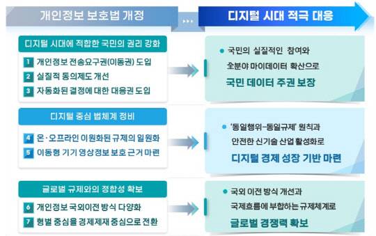 개인정보보호위원회 제공