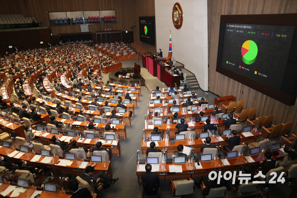 지난 1월 서울 여의도 국회에서 열린 본회의에서 중대재해 처벌 등에 관한 법률안이 재석 266인, 찬성 164인, 반대 44인, 기권 58인으로 가결되고 있다.