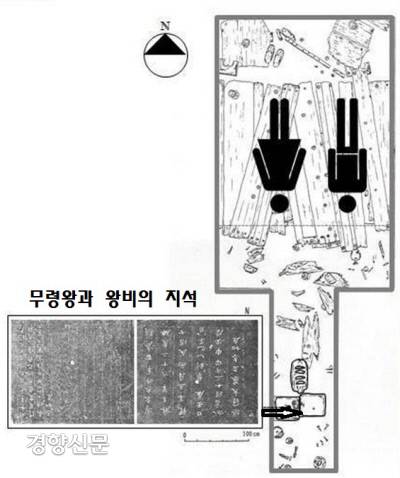 무령왕과 왕비가 누운 방향은 남쪽이다. 당시 중국 남조와 고구려 고분에서도 그런 예가 보인다. 왜 머리를 남쪽으로 두었는지는 분명치 않다.|이장웅 한성백제박물관 학예연구사 제공