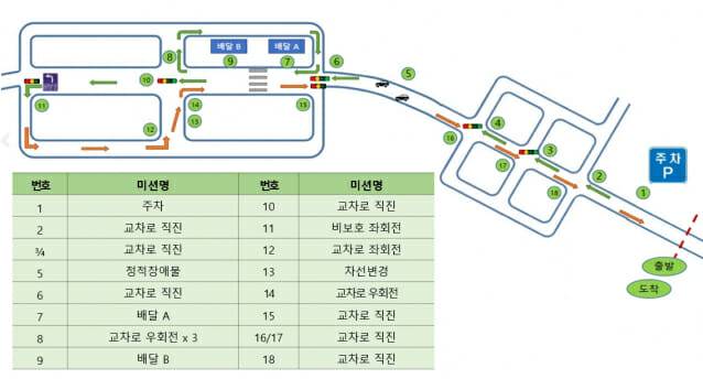 본선 경연 수행방식 및 평가기준(안)