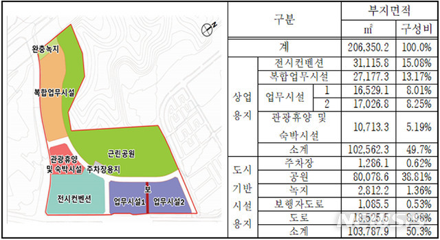 성남시 백현마이스 도시개발사업 토지이용계획