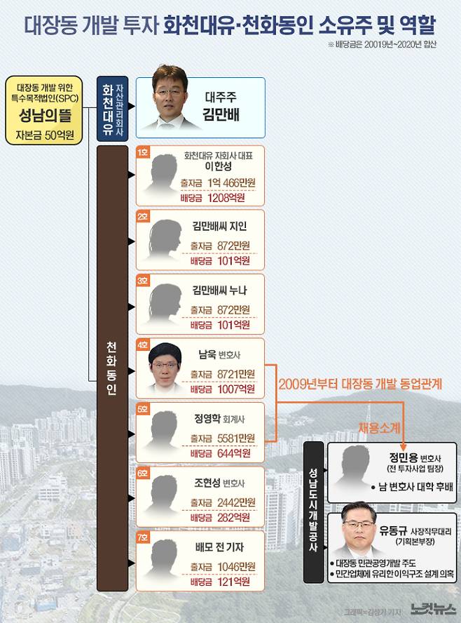 그래픽=김성기 기자