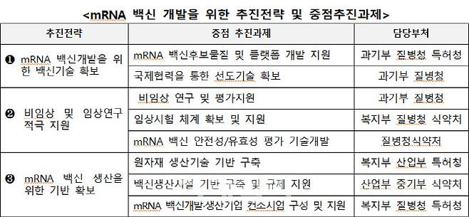 (자료= 코로나19 치료제·백신 개발 범정부지원위원회)
