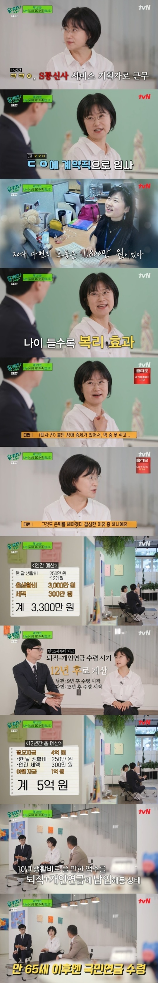 Kim Dahyun, who retired early at the age of 41, started with an annual salary of 18 million won and collected 500 million won to tell the daily life of the Fire people who are now spending their own time.In the 124th episode of tvN entertainment You Quiz on the Block (hereinafter referred to as Yu Quiz), which was broadcast on September 29, the guests who are building their own special experiences and history appeared as guests.On this day, Fireman Kim Dahyun, who is realizing romance after retiring from A Year Ago in Winter, 40, appeared as a self.The Fires are people who want to retire at a rapid pace through economic independence, and are in a big issue recently.Mr. Dahyun said he has retired with A Year Ago in Winter Husband and has been a white-collar for a year. He said he planned to retire from the age of 35.Mr. Dahyun, who worked as a team leader in the IT industry service planning until his retirement, asked if the Fire could be able to attend large companies. I started my first job as a contract worker in 2004.At that time, the salary was only 18 million won. However, I am working much harder than I want to do in the company because my work is fun, so I became a full-time employee and my salary once rose.After that, I moved to SK and my salary went up, but I was told to come back (from the next Kakao) and then my salary was cut once, he said.I am grateful for calling me and I have been working hard and have been well evaluated and have earned my salary, said Dahyun. Wages may be small when I am a young age, but if I get older, it is a welfare effect, I can do it (if I can do it).It is not only possible because his retirement is a big company.Mr. Dahyun spent 600,000 won on taxi fares while working at a company in the past, and he told the daily life of the worker who had been working for a day when he left work.I had anxiety disorder before leaving the company, so I could not breathe and my heart was beating quickly, so my health was bad, said Dahyun, who said that this was the point where I started to worry about retirement directly.Also, being put into the emergency room due to stressful enteritis was a decisive opportunity.Mr. Dahyun also revealed his own calculation method to prepare for retirement funds: 3 million won in taxes added to the calculation that he needs 2.5 million won a month, and 33 million won in money needed a year.Husband calculated that the living expenses would be 400 million for 12 years until the age of 55, when he was under pension, plus 100 million for travel, making a total of 500 million a target fund for retirement.Kim Dahyun also prepared an additional pension for 10 years until the national pension came out, and later planned a housing pension.Mr. Dahyun said, When I was in the company and after leaving the company, I bought a lot of stress relief when I was stressed.I saw that the money was more than I thought, he said. There is one mature Hanwoo house in Pangyo, which is expensive per person.I went to Husband often because I wanted to go to eat meat every time I was tired, but now I do not think I can eat Hanwoo.(But) the most different thing about retirement was that I could not buy anything to comfort me, so I could reduce the cost. 