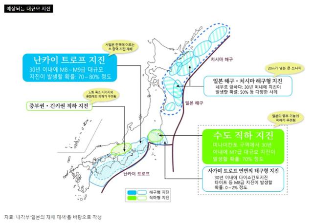 일본 정부가 공식적으로 30년 안에 70% 이상 확률로 발생할 가능성이 있다고 추정한 대지진. 남부 해안 지역에서 발생하는 '난카이 트로프 지진'과 수도권 아래에서 발생하는 '수도 직하 지진' 등이 표시돼 있다. 일본 국토교통성 홈페이지 캡처