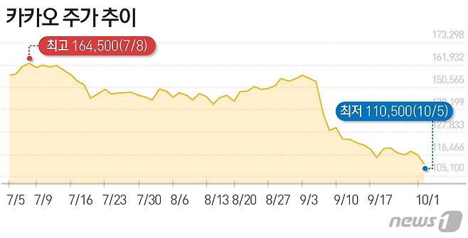 © News1 최수아 디자이너