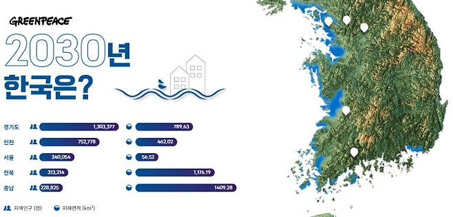 그린피스는 지난해 ‘2030년 한반도 대홍수 시뮬레이션’ 결과를 발표했다. 그린피스 제공