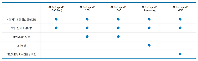 AL 제품 구성 (출처=아이엠비디엑스)