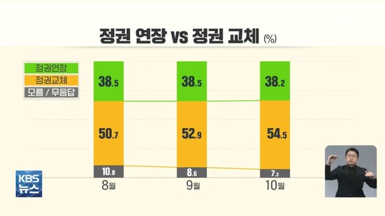 'KBS뉴스9' 화면 캡처.
