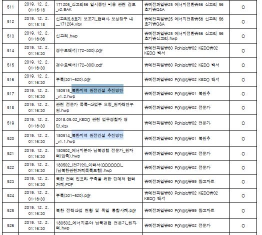 검찰 공소장에 나온 산업부 공무원들의 삭제 문건 목록. 북한 원전지원과 관련한 문건도 있다.