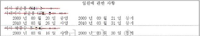베넥스인베스트먼트 등기부 등본에 따르면 킨앤파트너스 박중수 전 대표가 2009년까지 '이사'로 이름을 올렸다. 등기부등본 캡처