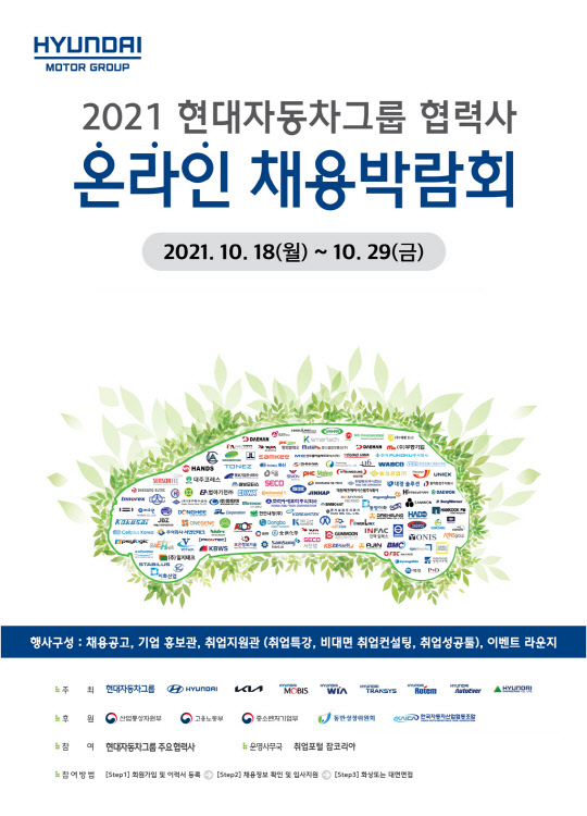'2021 현대자동차그룹 협력사 온라인 채용박람회'. 현대차 제공