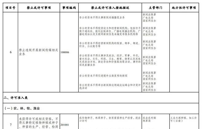 10월8일 중국 국무원 국가발전개혁위원회가 입법 예고한 ‘2021년 판 시장 진입 금지 업종 리스트’ 중 미디어에 관한 부분. /발개위 홈페이지
