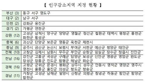 자료 = 행정안전부