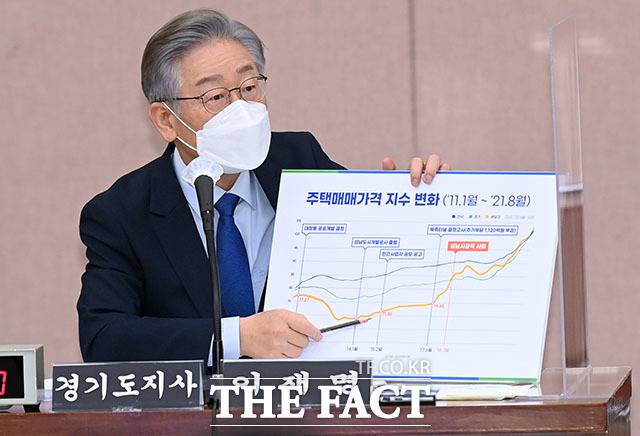 주택매매가격 지수 변화 그래프.