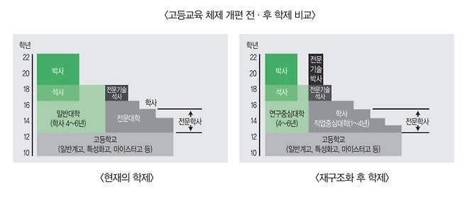 자료: 한국전문대학교육협의회 부설 고등직업교육연구소 인사이드 리포트(2021.9)