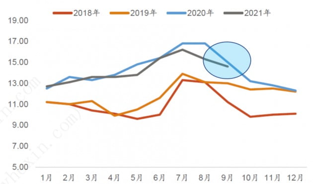 중국의 연도별 16-24세 청년실업률 (자료: 국가통계국)