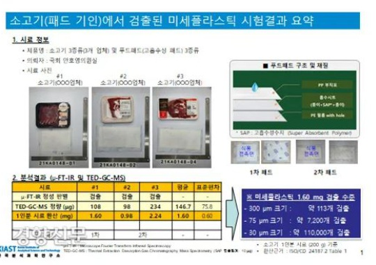 A summary of test results by a professional testing agency showing the contents of items used to wrap beef purchased in the market by lawmaker An Ho-young. Courtesy of Lawmaker An Ho-young’s office