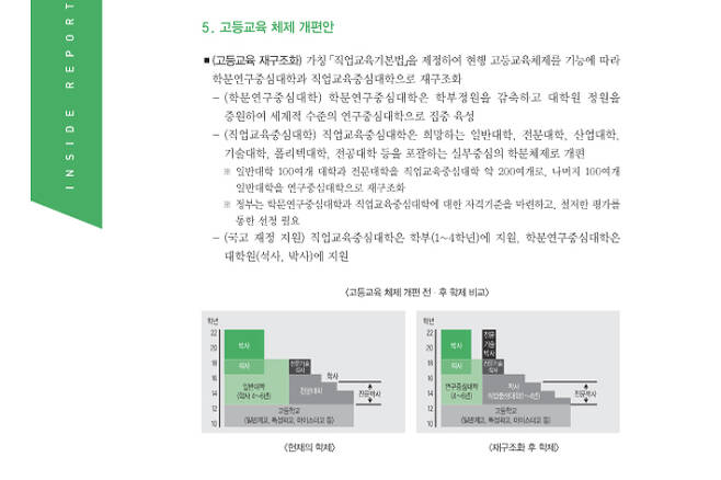 인사이드 리포트 내용 중 고등교육 체제 개편안 전후 비교표. 한국전문대학교육협의회 제공