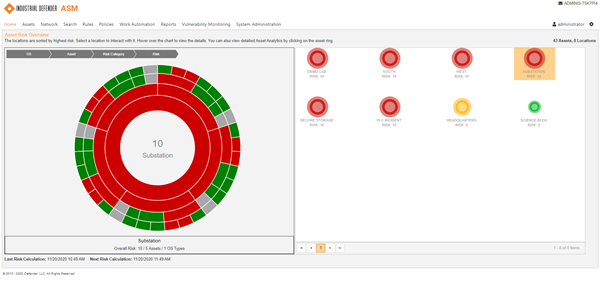 Industrial Defender - Asset Risk Scoring
