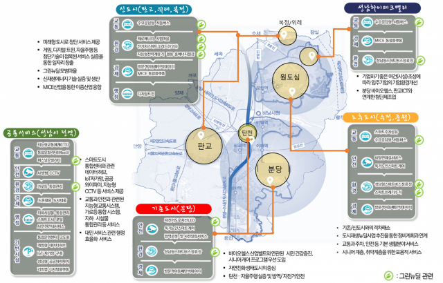 ▲성남시 '2025년 스마트도시' 조성 계획. ⓒ성남시