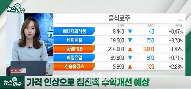 25일 이데일리TV 뉴스 방송