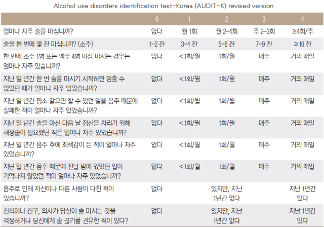 Alcohol use disorders identification test-Korea /사진=대한간학회 '한국인 간질환 백서' 발췌
