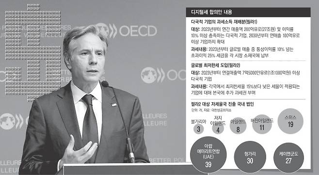 OECD 이사회 디지털세 합의를 발표하는 앤서니 블링컨 미 국무장관. 파리 | AP연합뉴스
