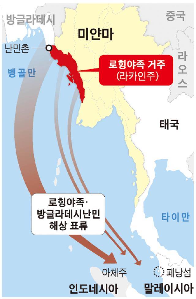 2017년 미얀마 로힝야 학살 직후 라카인주 로힝야족 70여만 명이 국경을 넘어 방글라데시 콕스바자르 난민캠프로 피신했다. 화살표는 난민캠프와 미얀마에서 바다(안다만해)를 통해 인근 국가로 이동하는 로힝야족 경로. 그래픽뉴스부 김문중 기자