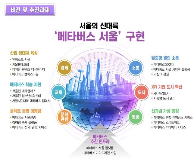 '메타버스 서울 추진 기본계획' 비전 및 로드맵 [서울시 제공. 재판매 및 DB 금지]