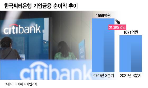 한국씨티은행 기업금융 순이익 추이/그래픽=이지혜 디자인기자