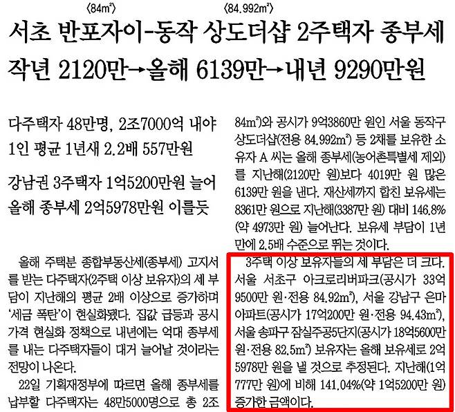 ▲ 11월23일, 서초강남송파 아파트 3채 보유자 사례를 '세 부담' 사례로 쓴 동아일보