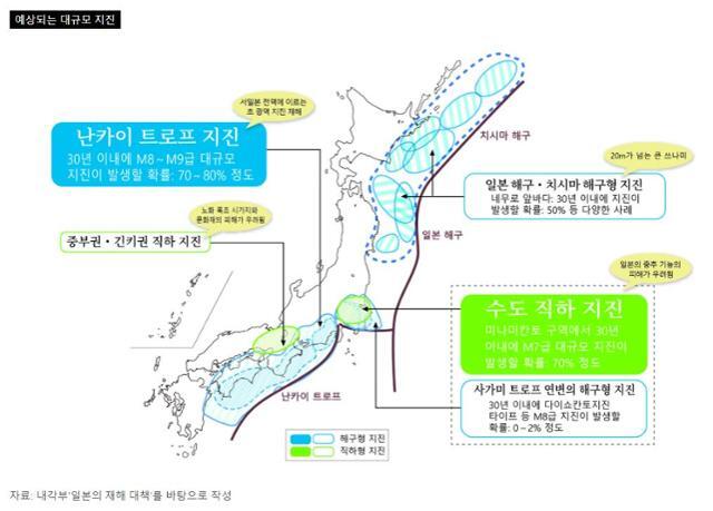 일본 정부가 공식적으로 30년 안에 70% 이상 확률로 발생할 것으로 예상하는 대지진. 남부 해안 지역에서 발생하는 '난카이 트로프 지진'과 수도권 아래에서 발생하는 '수도 직하 지진' 등이 표시돼 있다. 일본 국토교통성 홈페이지 캡처