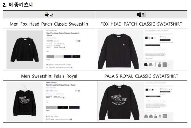 해외직구와 국내 판매 가격을 비교한 메종키츠네 기본 맨투맨 티셔츠 2종. 한국소비자원 제공