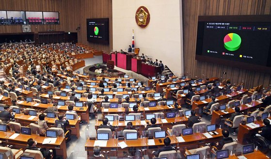 3일 국회 본회의에서 607조7000억원 규모의 2022년도 예산안이 가결 처리되고 있다. 뉴스1